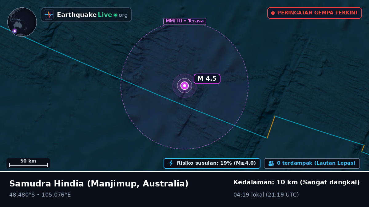 Samudra Hindia (Australia)
