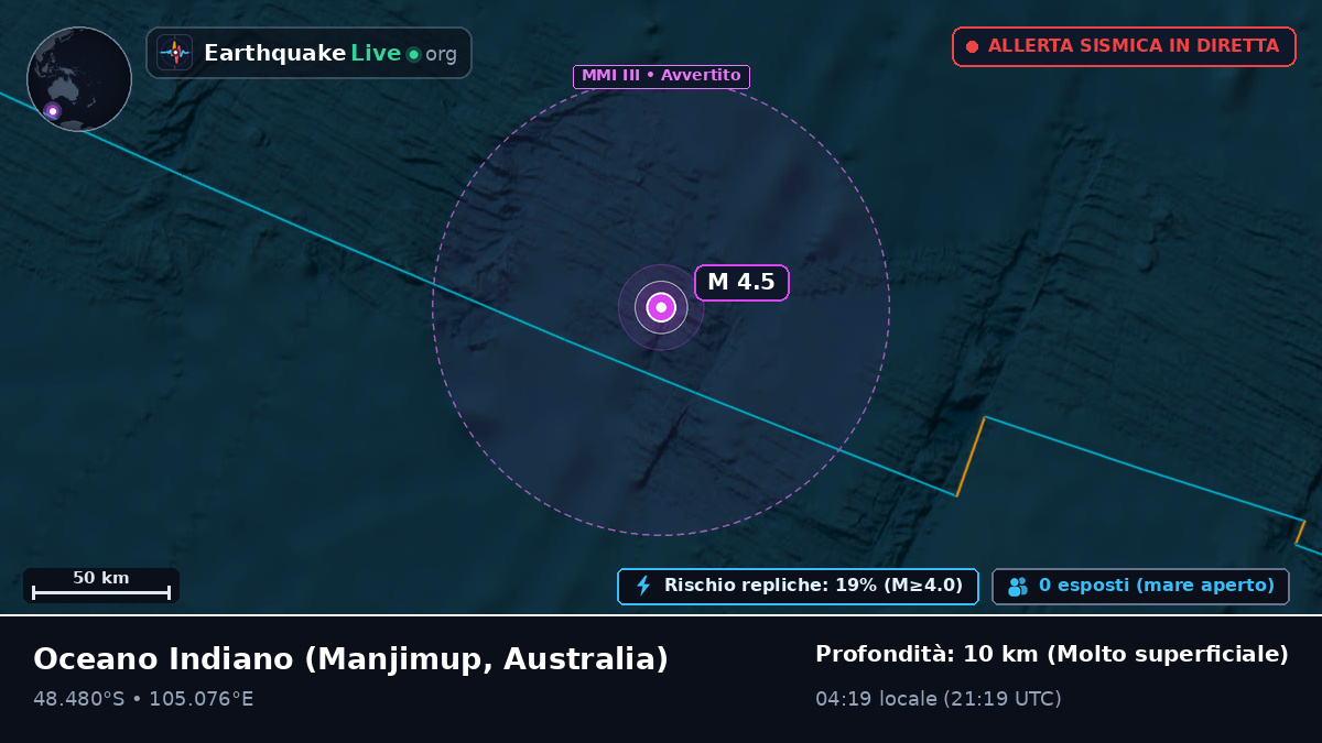 Oceano Indiano (Australia)