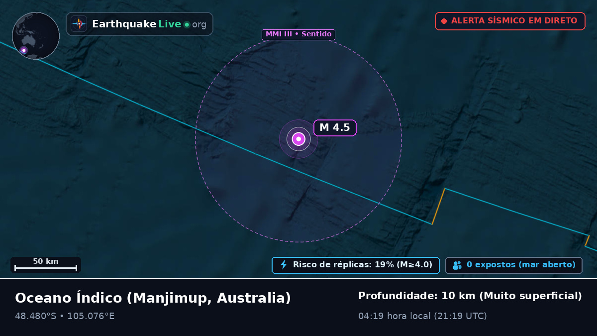 Oceano Índico (Australia)