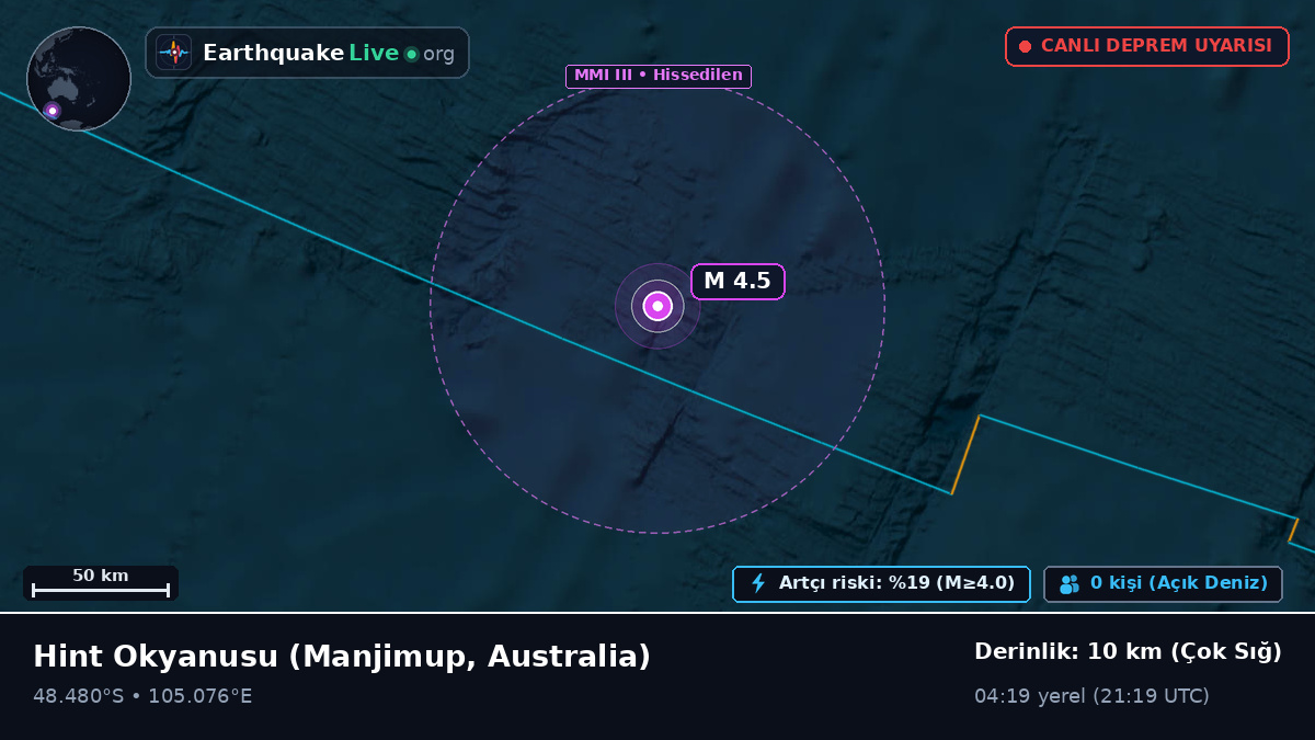 Hint Okyanusu (Australia)