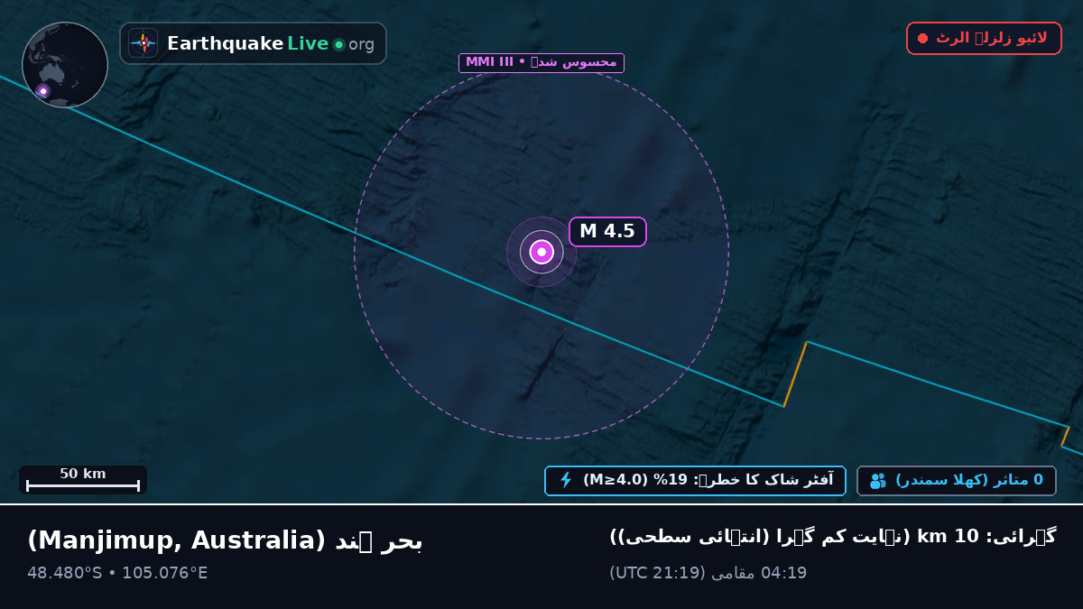 بحر ہند (Australia)