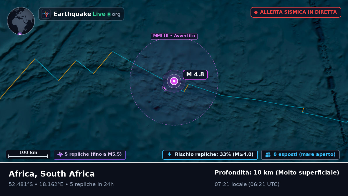 Oceano Atlantico meridionale (South Africa)