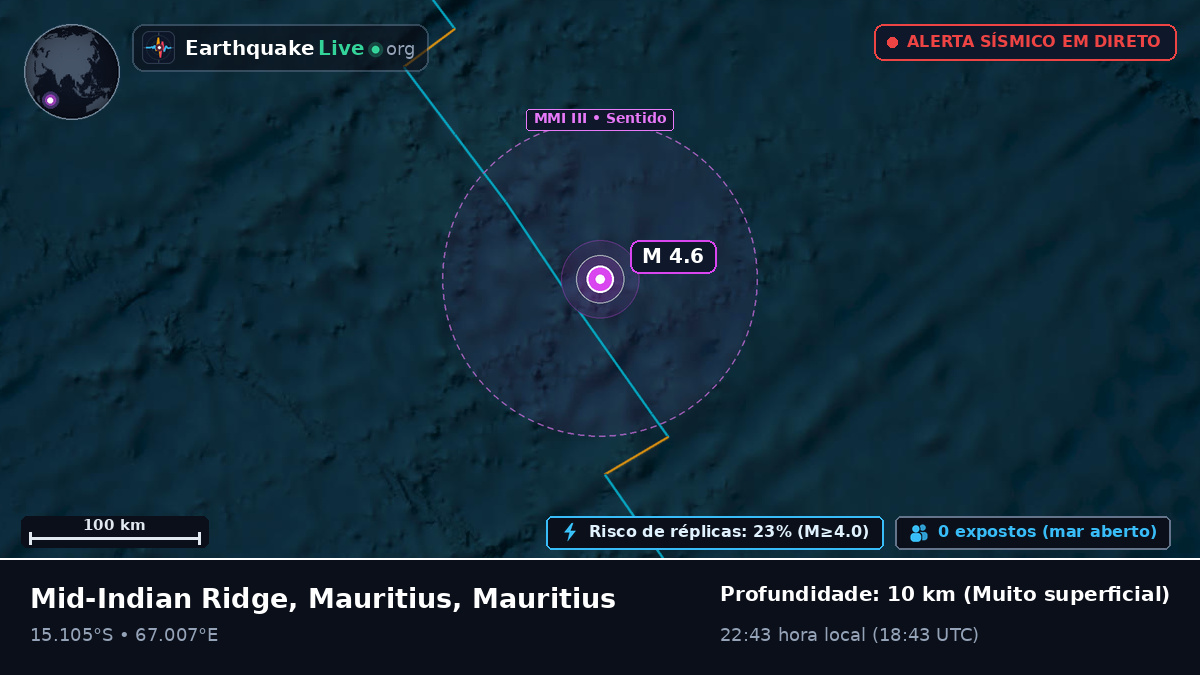 Oceano Índico (Mauritius)