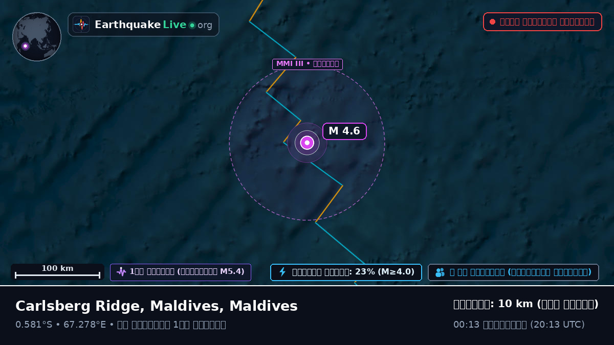 ভারত মহাসাগর (Maldives)