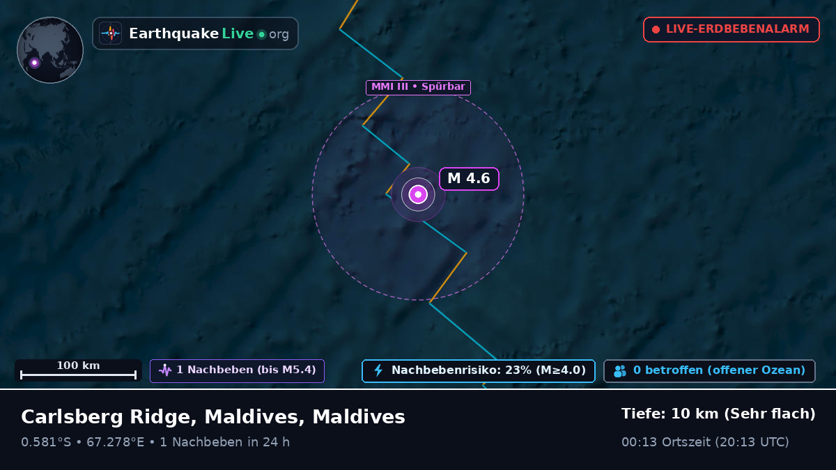 Indischer Ozean (Maldives)