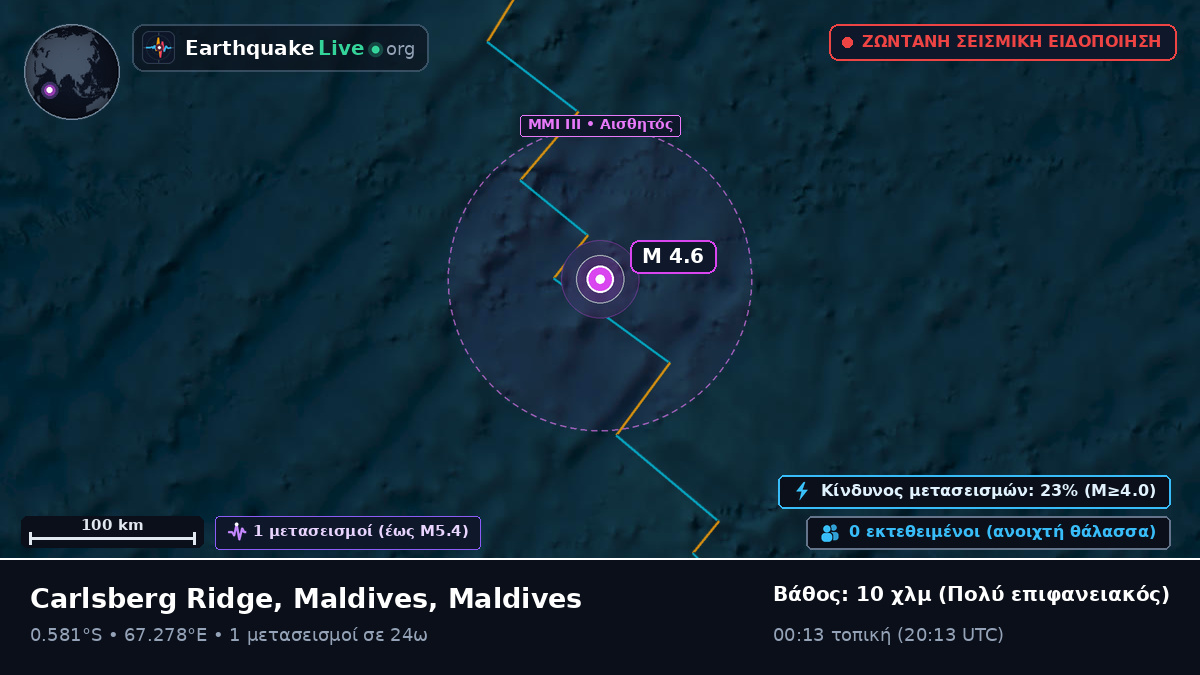Ινδικός Ωκεανός (Maldives)