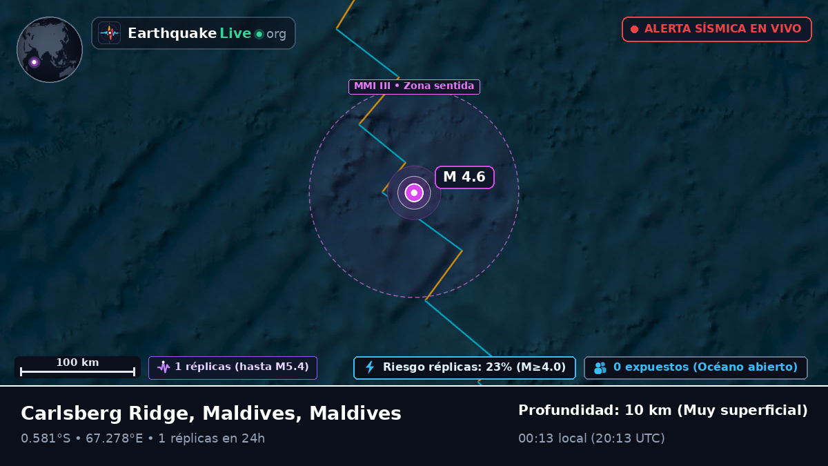 Océano Índico (Maldives)