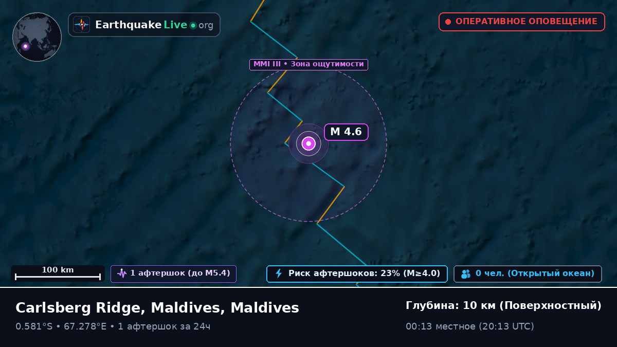 Индийский океан (Maldives)