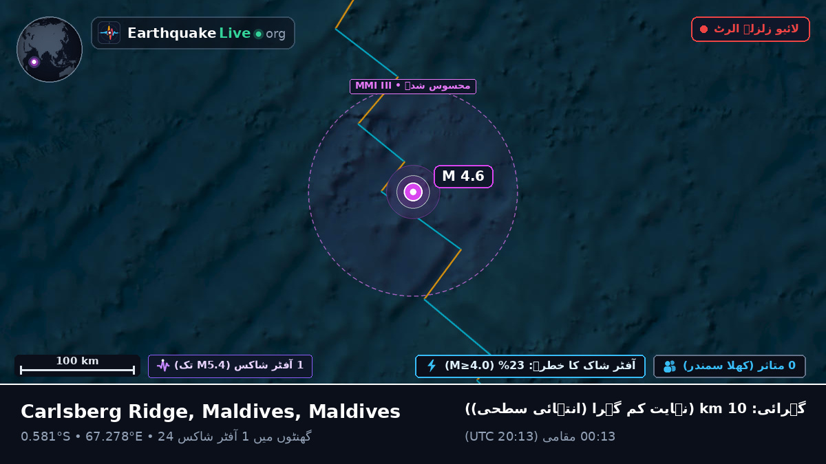 بحر ہند (Maldives)