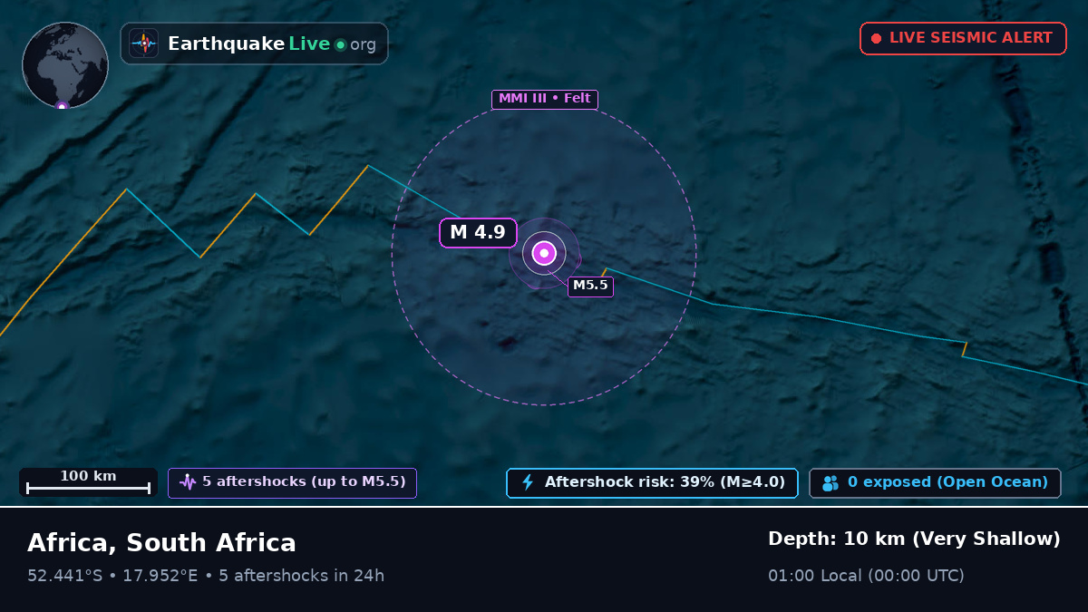 South Atlantic Ocean (South Africa)