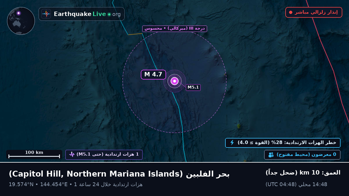 بحر الفلبين (Northern Mariana Islands)