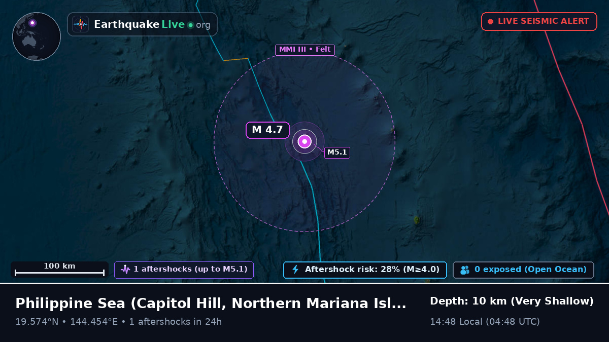 Philippine Sea (Northern Mariana Islands)