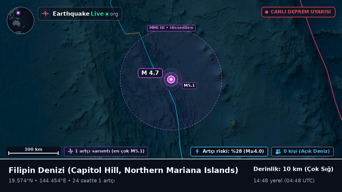 Filipin Denizi (Northern Mariana Islands)