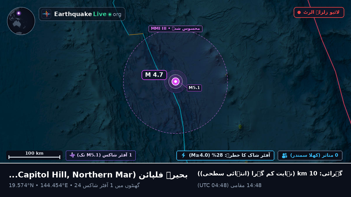 بحیرہ فلپائن (Northern Mariana Islands)