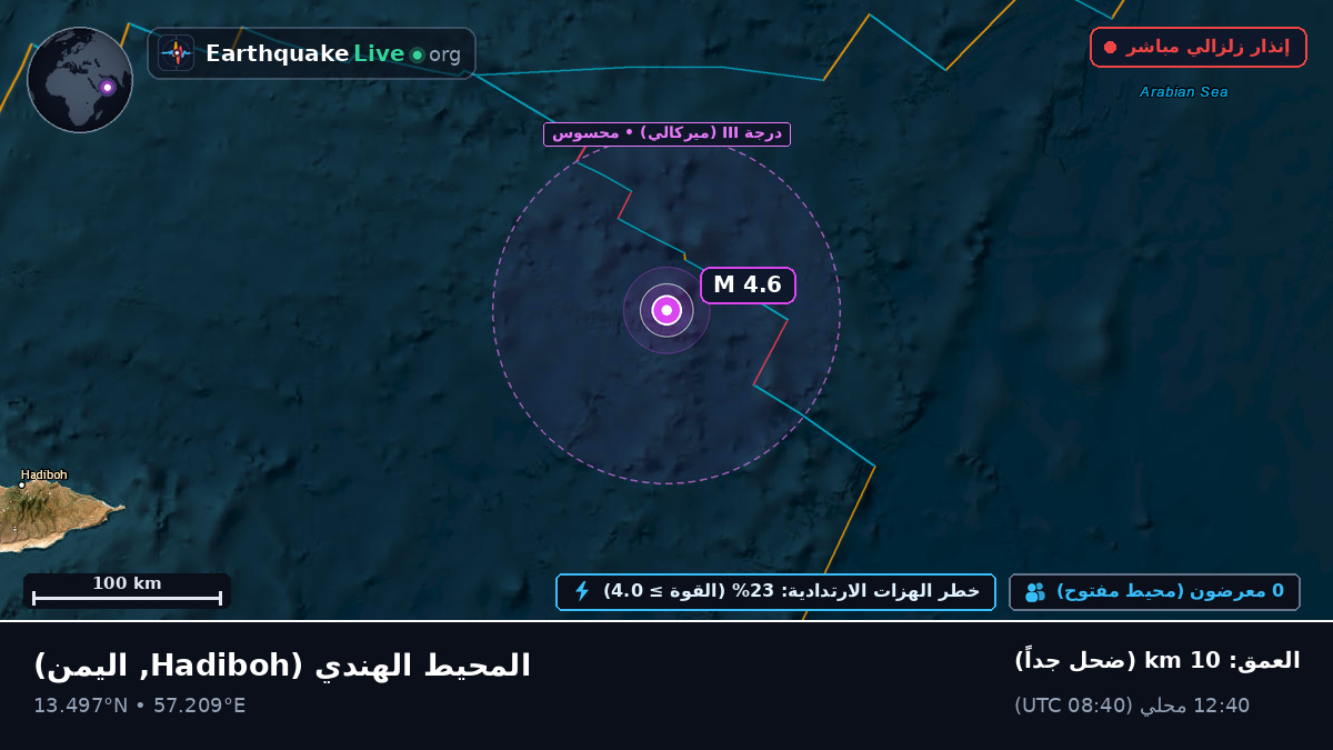 المحيط الهندي (اليمن)