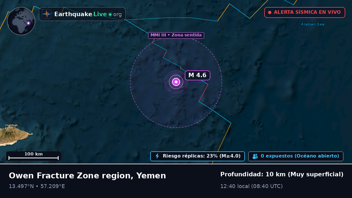 Océano Índico (Yemen)