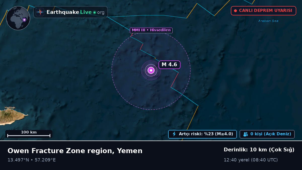 Hint Okyanusu (Yemen)