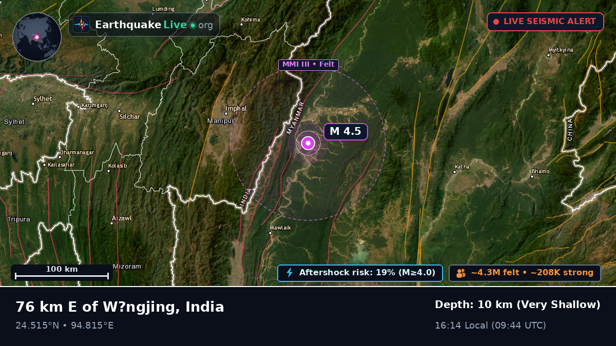 Manipur, India