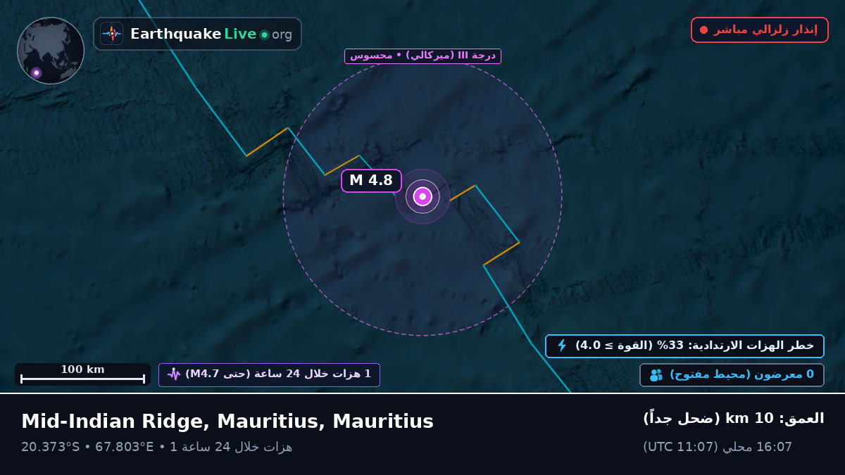 المحيط الهندي (Mauritius)
