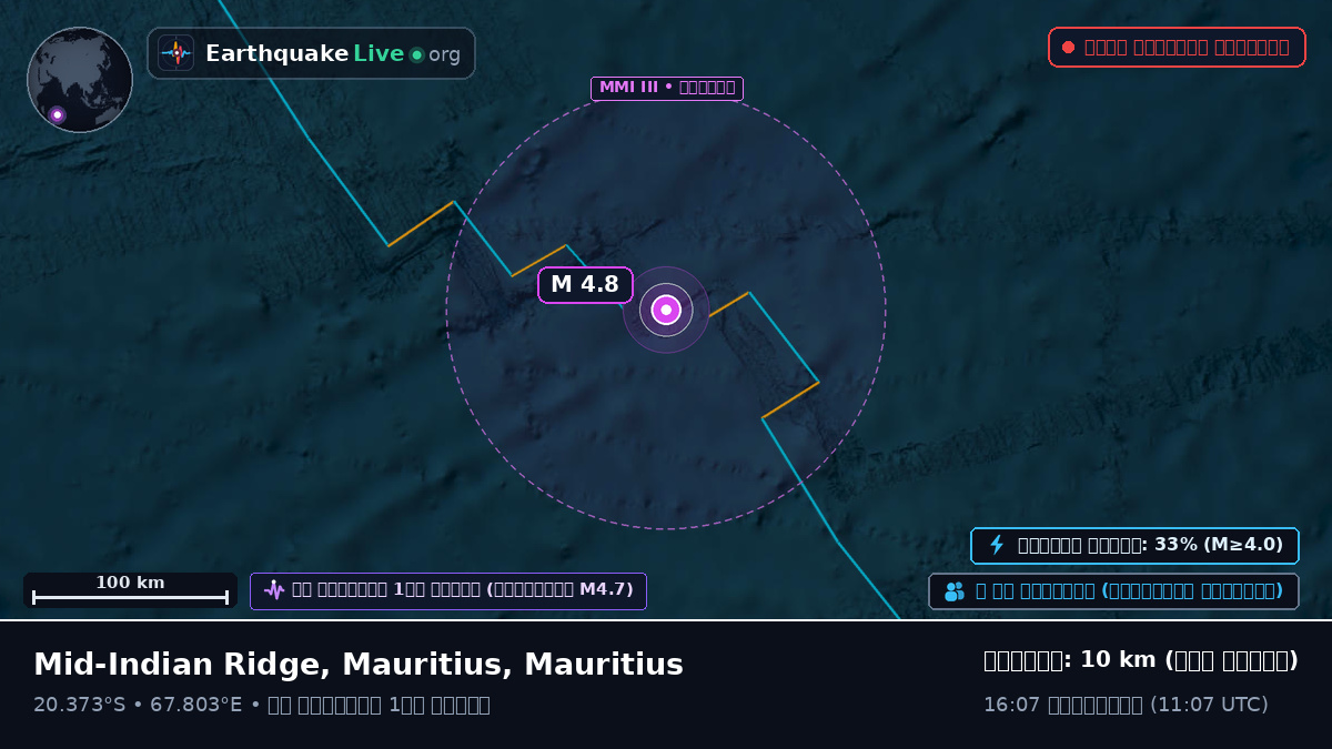 ভারত মহাসাগর (Mauritius)