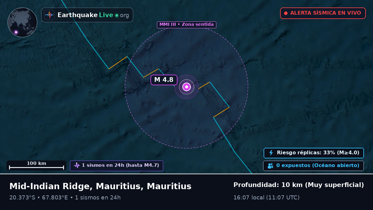 Océano Índico (Mauritius)
