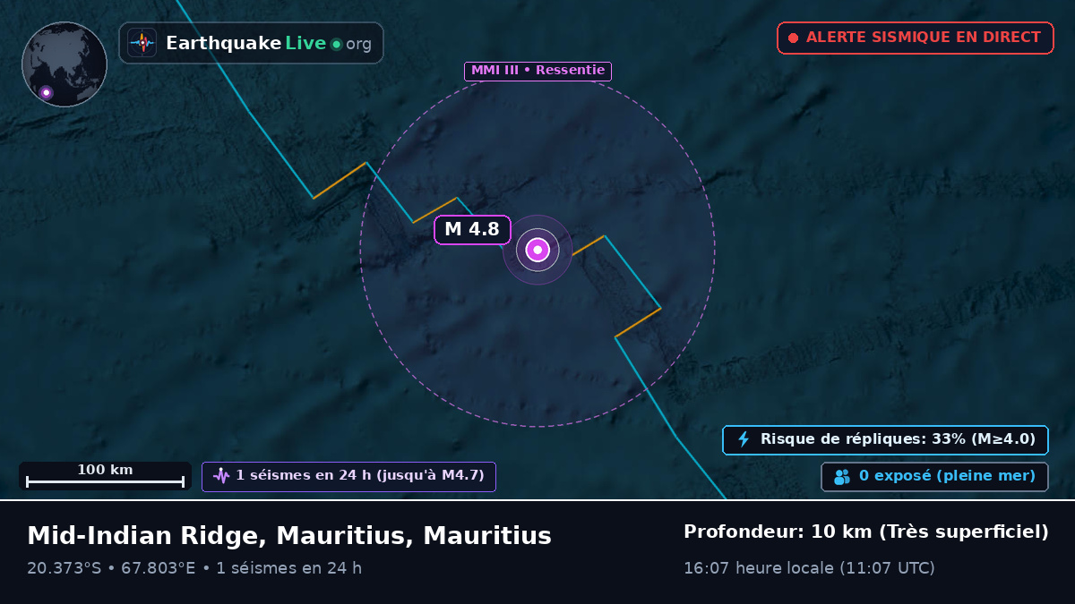Océan Indien (Mauritius)