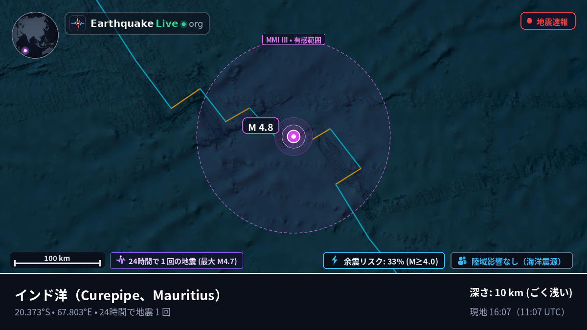 インド洋 (Mauritius)