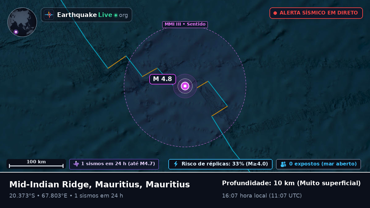 Oceano Índico (Mauritius)