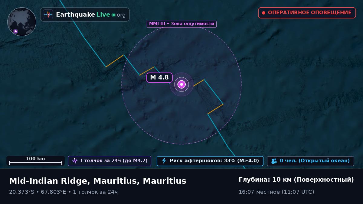 Индийский океан (Mauritius)