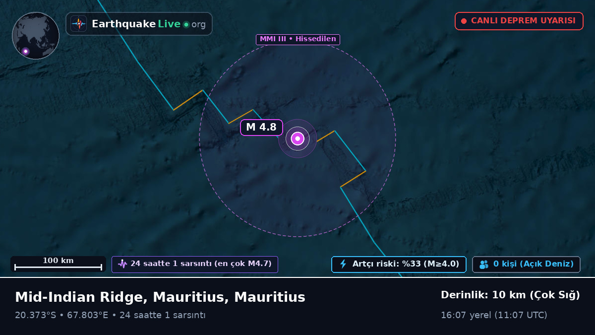 Hint Okyanusu (Mauritius)