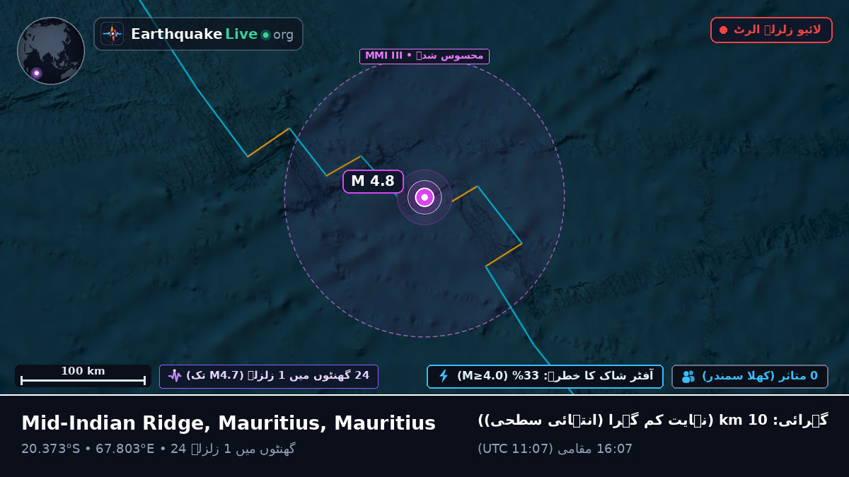 بحر ہند (Mauritius)