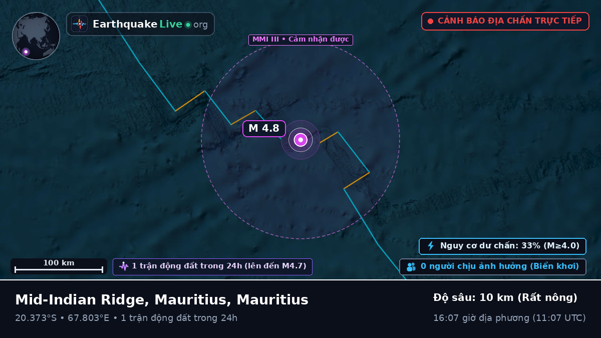 Ấn Độ Dương (Mauritius)