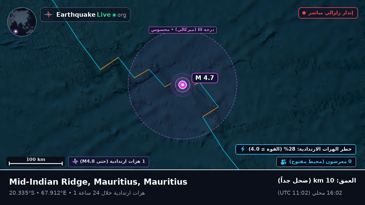 المحيط الهندي (Mauritius)