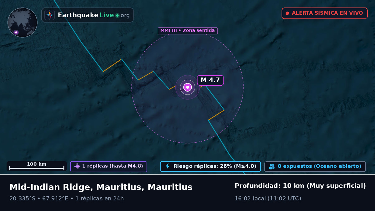 Océano Índico (Mauritius)