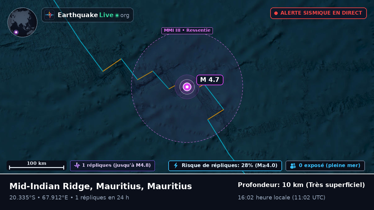 Océan Indien (Mauritius)