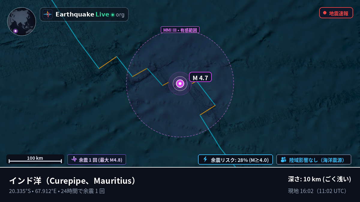 インド洋 (Mauritius)