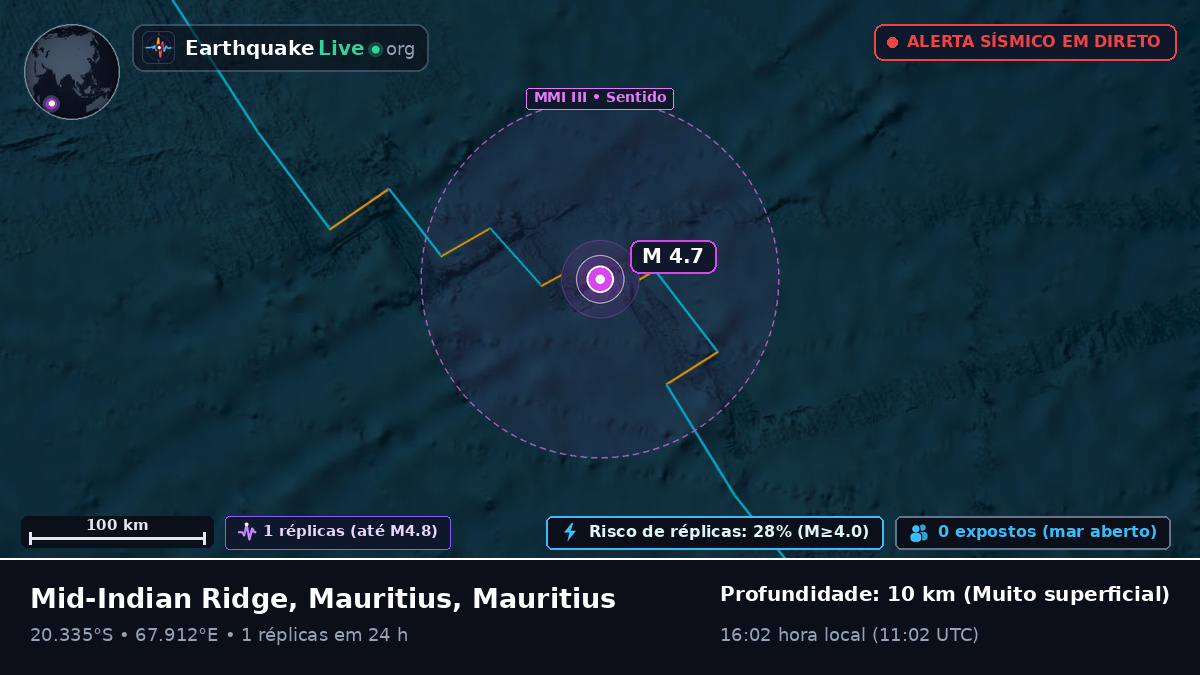 Oceano Índico (Mauritius)
