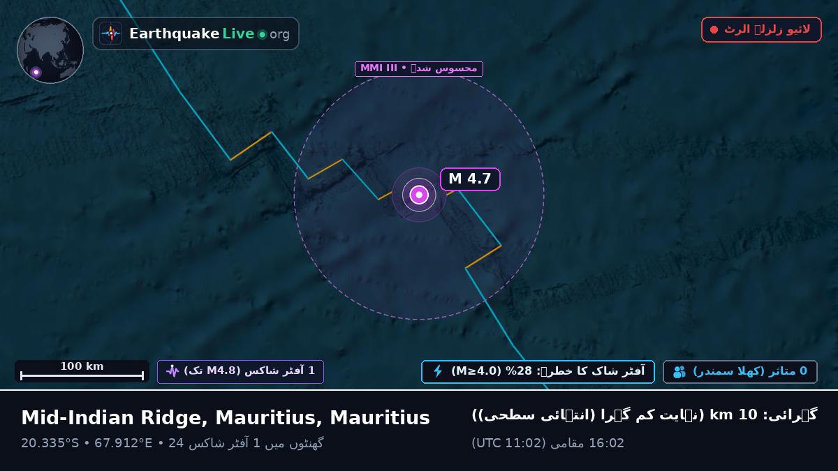 بحر ہند (Mauritius)
