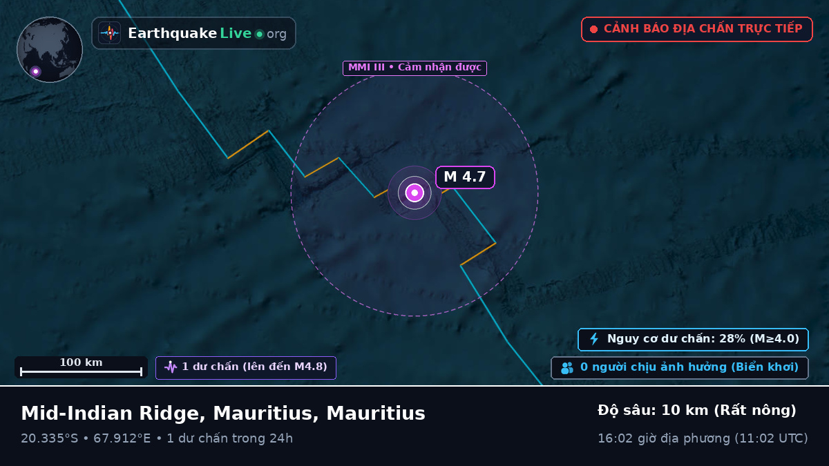 Ấn Độ Dương (Mauritius)