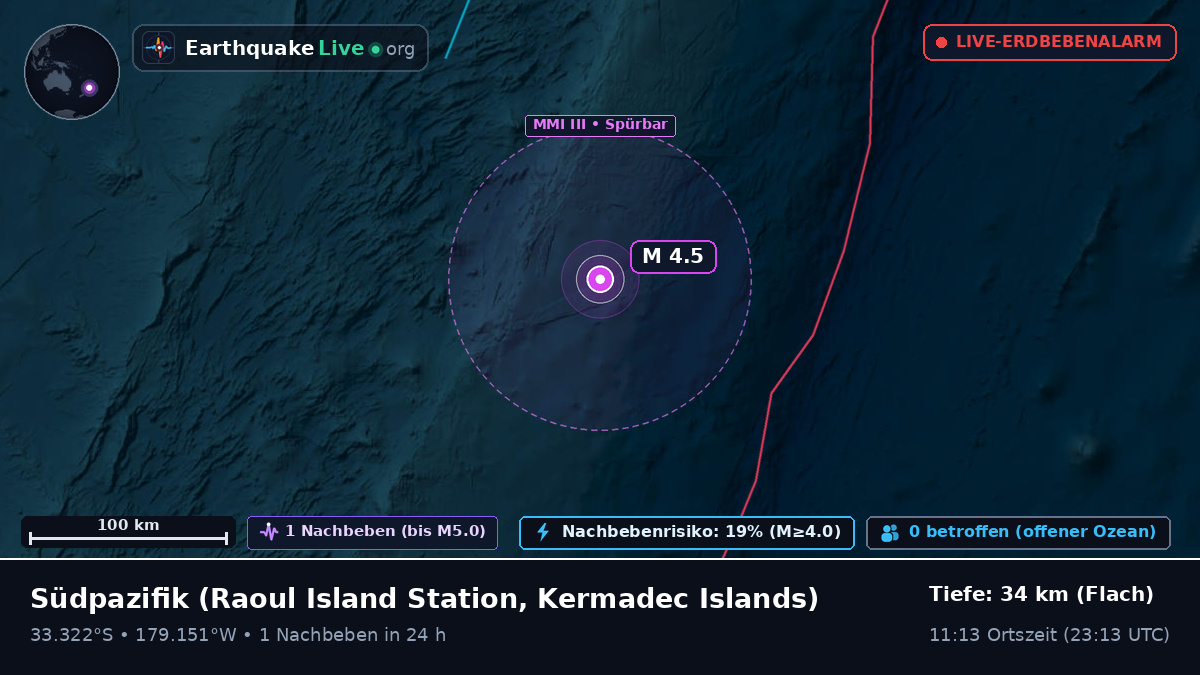 Südpazifik (Kermadec Islands)