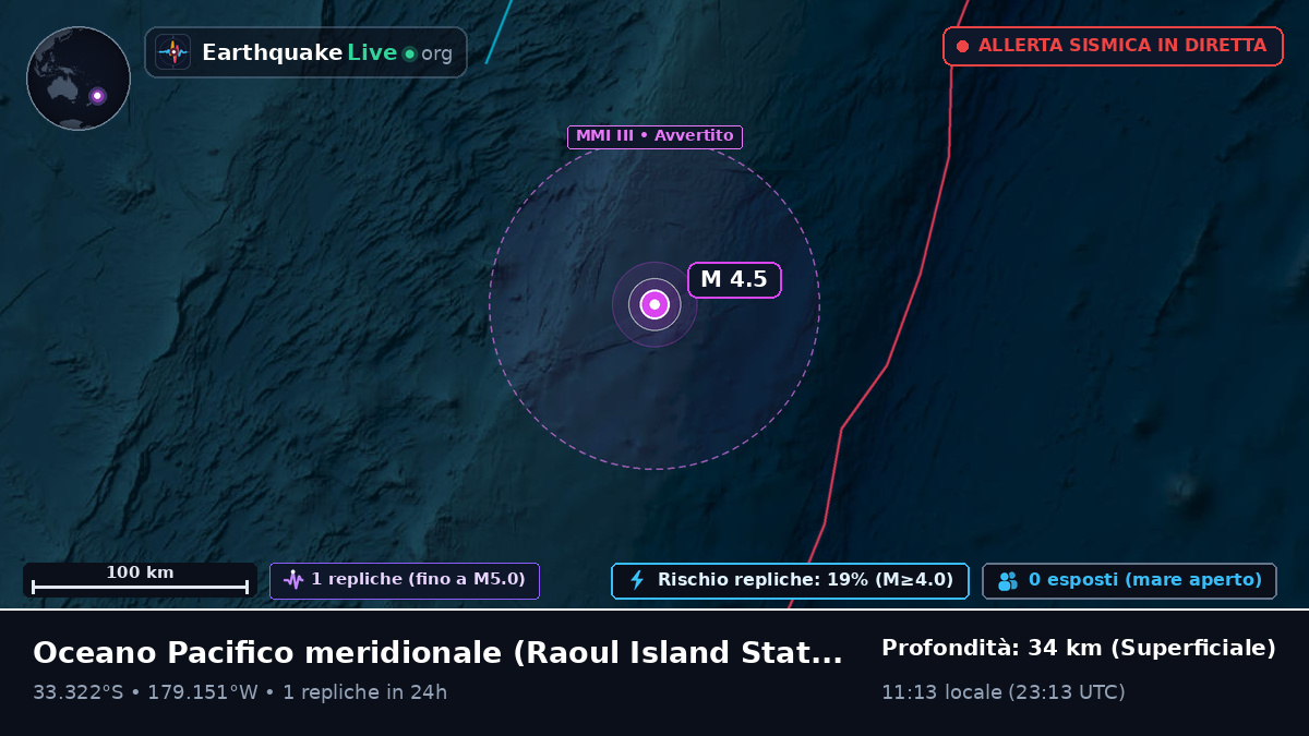 Oceano Pacifico meridionale (Kermadec Islands)