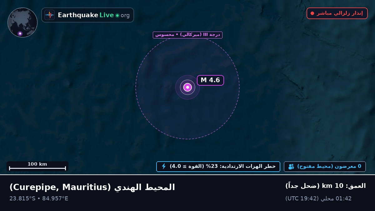 المحيط الهندي (Mauritius)