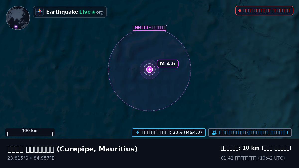 ভারত মহাসাগর (Mauritius)