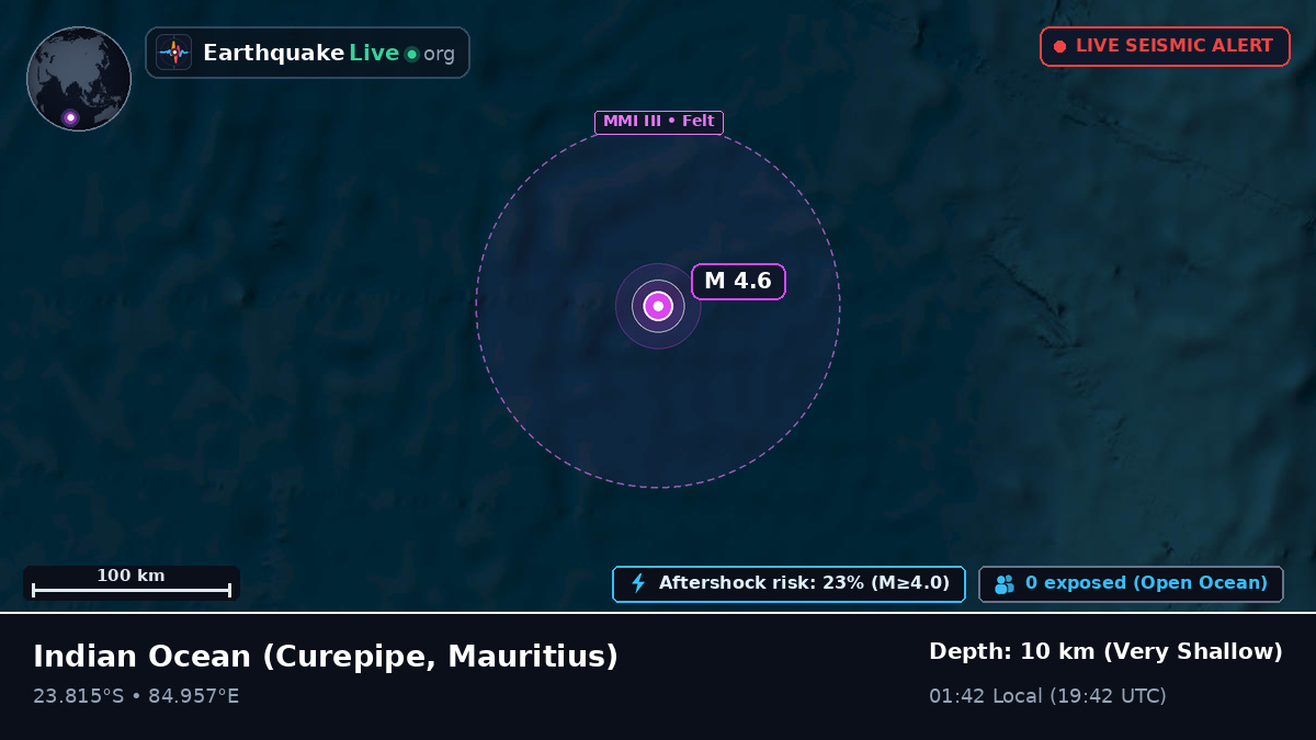Indian Ocean (Mauritius)