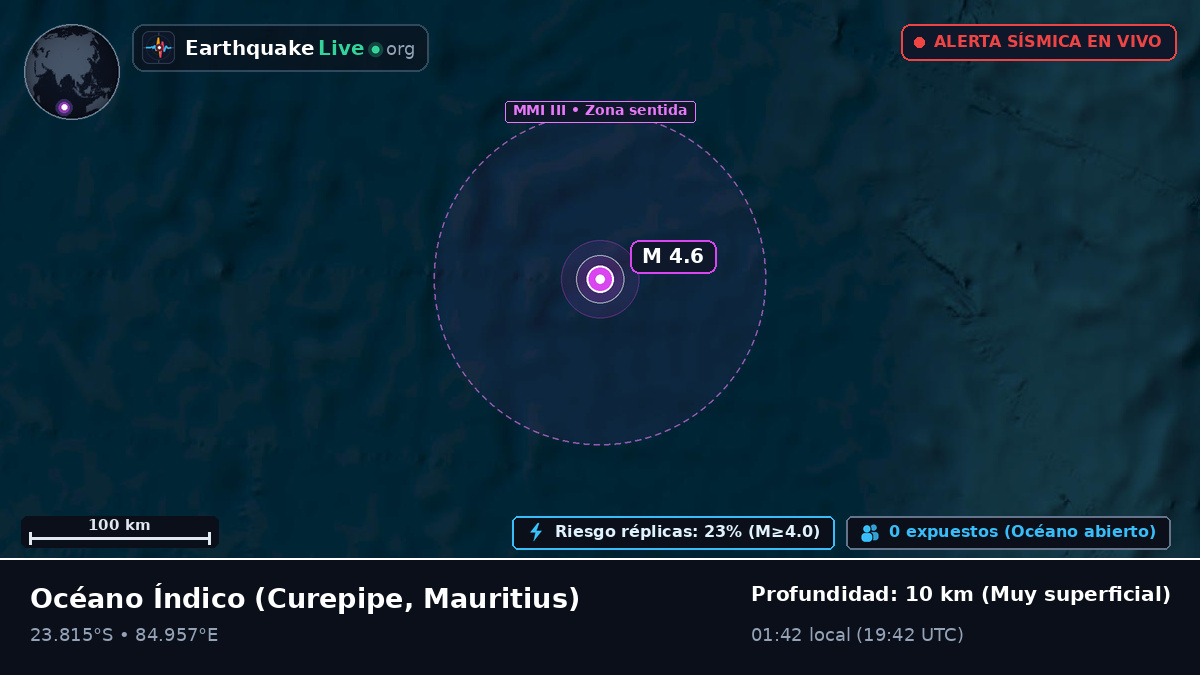 Océano Índico (Mauritius)