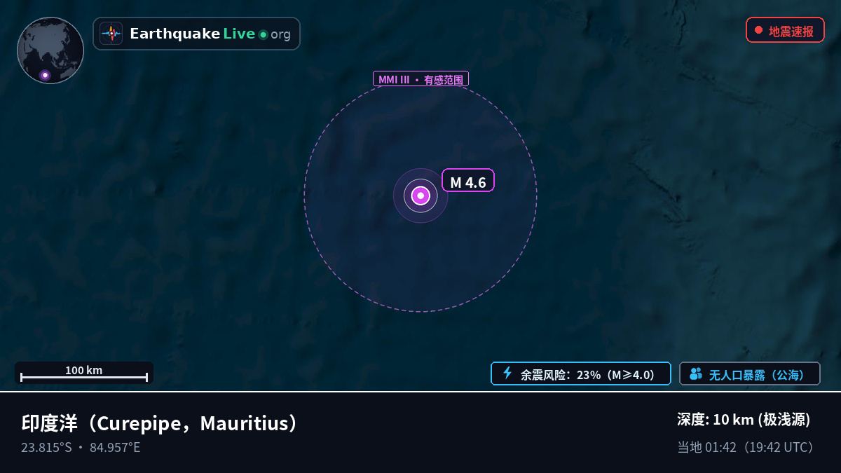 印度洋 (Mauritius)