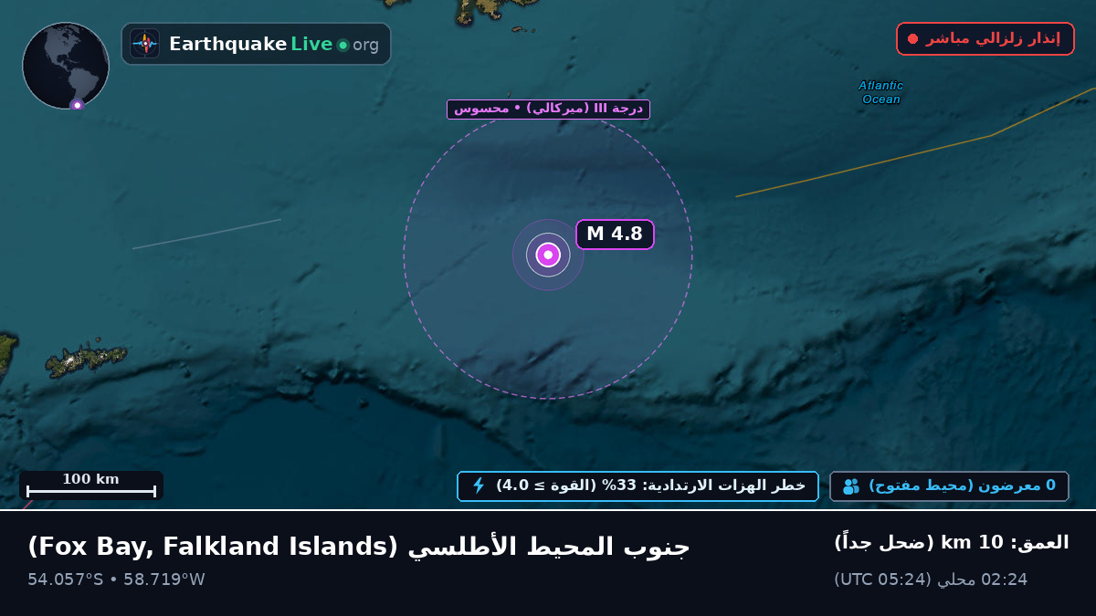 جنوب المحيط الأطلسي (Falkland Islands)