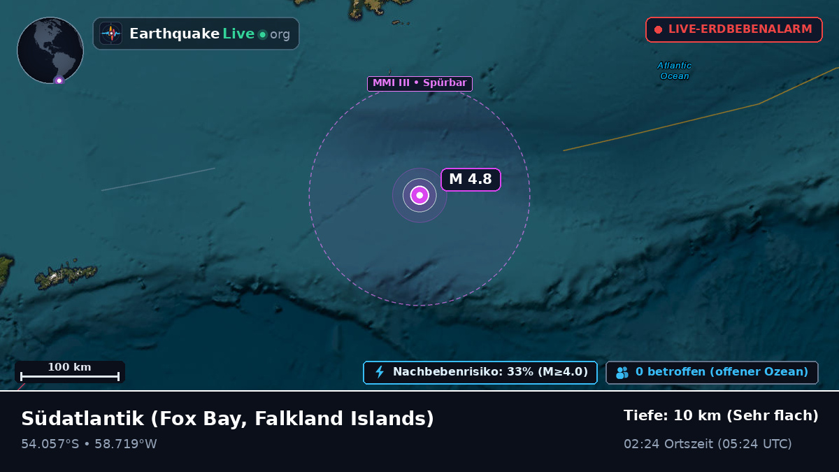 Südatlantik (Falkland Islands)