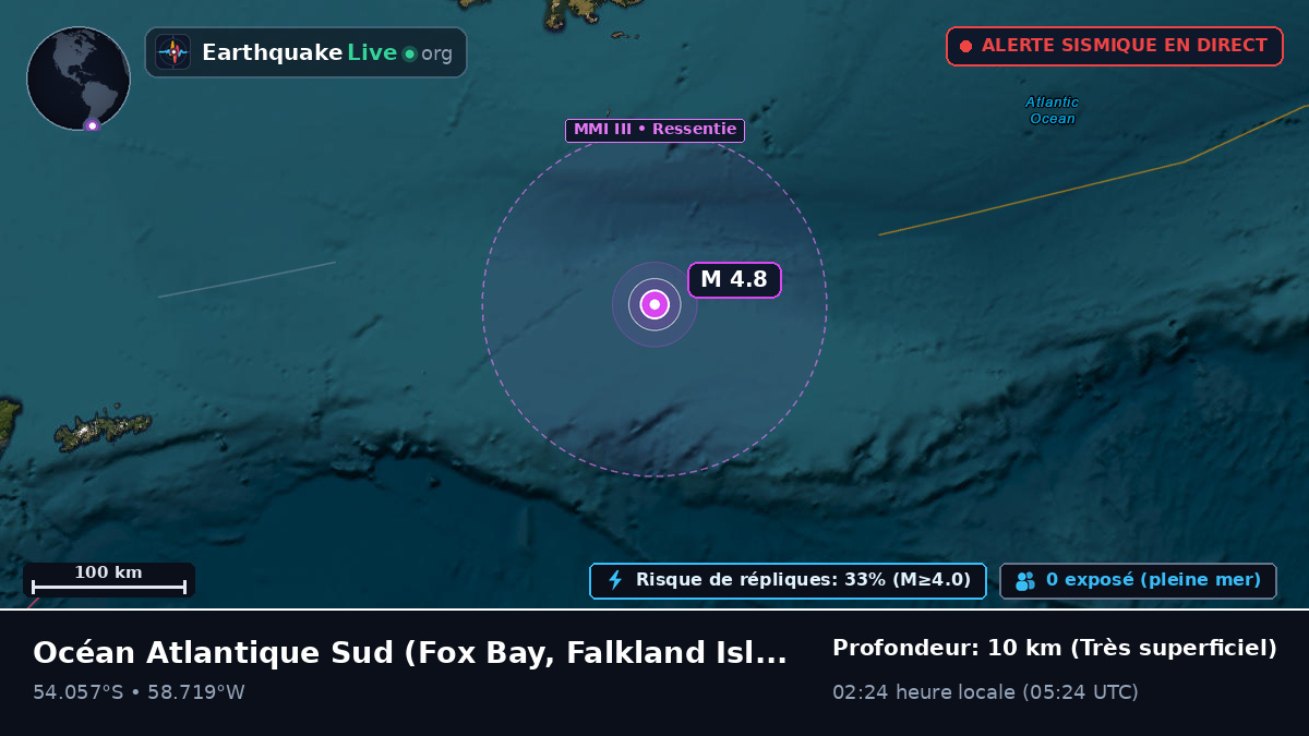 Océan Atlantique Sud (Falkland Islands)