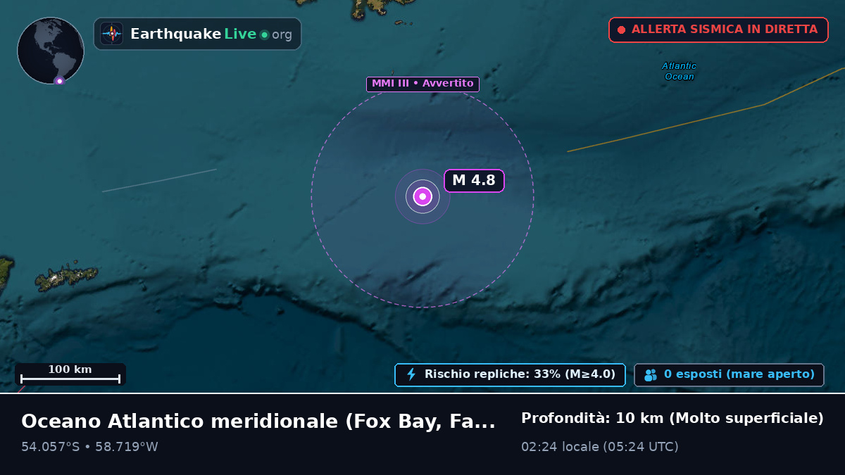 Oceano Atlantico meridionale (Falkland Islands)
